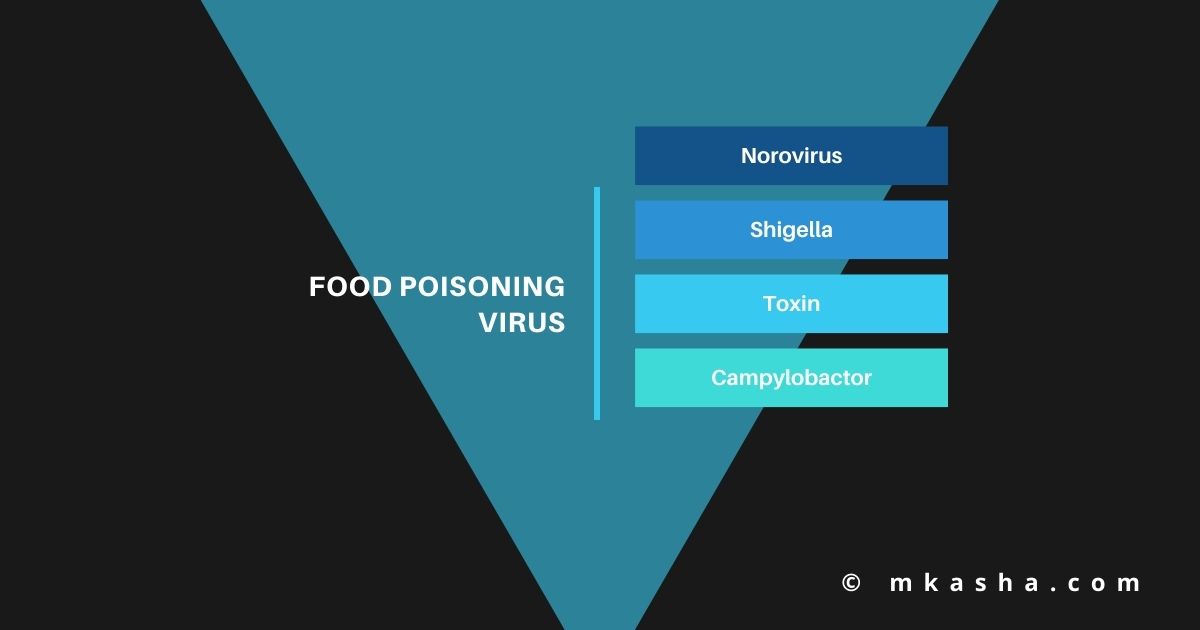 Fear Of Food Poisoning 🤢:: 5 Ways To Avoid👉👉